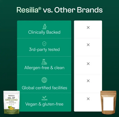 Resilia Oil Of Oregano Softgels